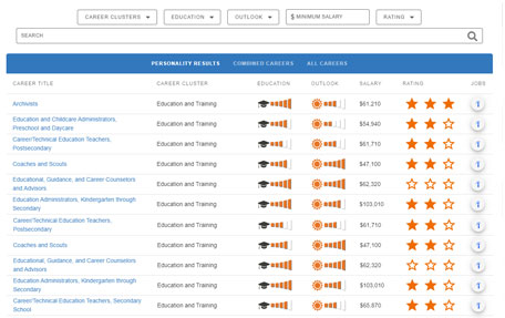 Careers sorted by multiple intelligences