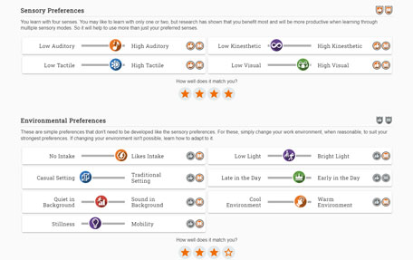 Learning & Productivity Summary Report