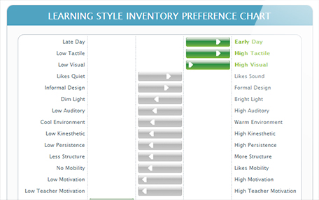 Learning Style Inventory chart