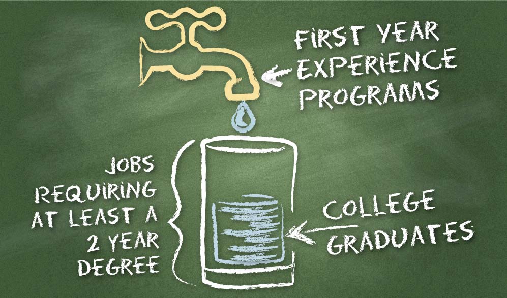 First Year Experience Programs