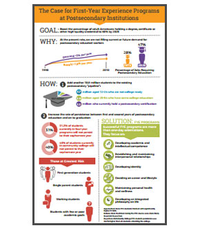 First Year Experience Infographic