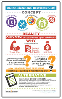OER Open Educational Resources Infographic