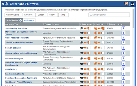 TruTalent Skills Careers & Pathways