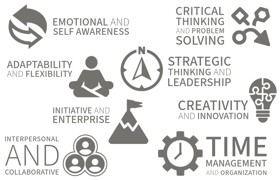 TruTalents icons and titles